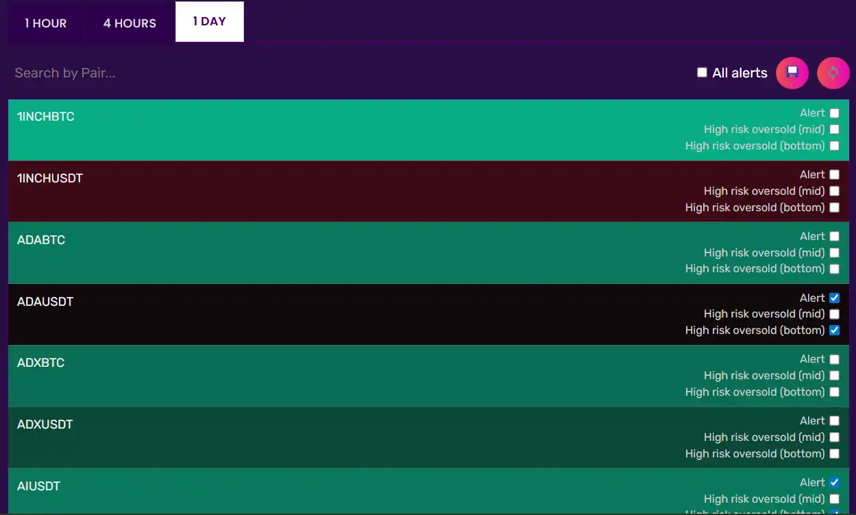 پریڈکشن فنکشن